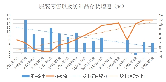 一方訂單不斷、一方貨款難要，紡織市場(chǎng)“冰火兩重天”!(圖2)